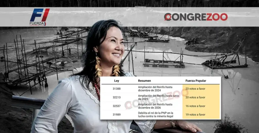 Detalle de las cuatro leyes a favor de la minería y cuántos votos aportó en cada caso el partido de Keiko Fujimori: Imagen: Congrezoo.pe